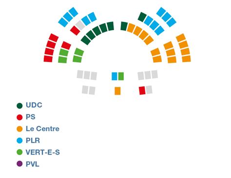 Organisation Du Parlement CH Info