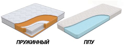 Пружинный или пенополиуретановый матрас - какой лучше выбрать