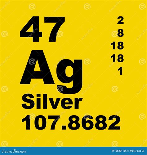 Chemistry symbol ag charge - qeryrevolution