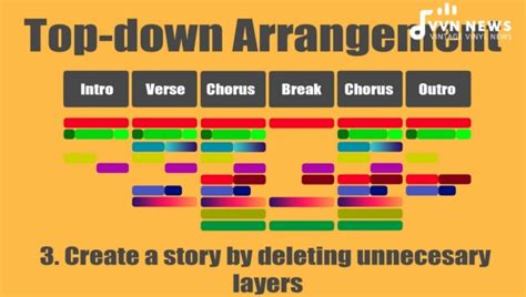 15 High Level Song Arrangement Tips Jumpstart Your Music Skills