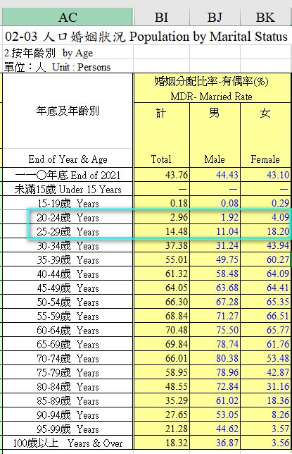 問卦 喂 少子化是不是女生的責任比較大 Gossiping板 Disp Bbs