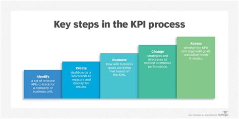 Kpi Key Performance Indicator