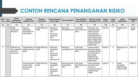 Detail Contoh Penilaian Risiko Koleksi Nomer 30