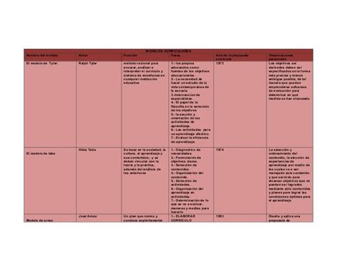 Modelos Curriculares Cuadro Comparativo 1