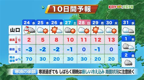 【山口天気 夕刊123】強烈寒波ピークへ24日水昼前にかけて広範囲で積雪増 雪を伴う暴風など「冬の嵐」に警戒を（2024年1月23日