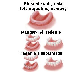 TopMediCo|foto stomato