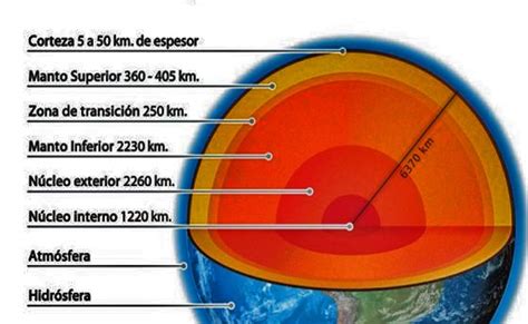 Total 33 Imagen Capas De La Tierra Con Nombres Mx