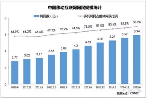 移动互联网应用数据分析基础体系 人人都是产品经理