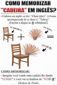 Ideias De Como Memorizar Palavras Em Ingl S Memoriza O Palavras