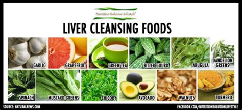 Category: Fatty Liver Treatment