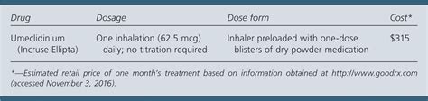 Umeclidinium Incruse Ellipta For Copd Aafp