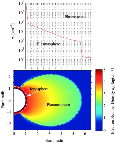 5 Assumed Electron Density Distribution In The Plasmasphere Shown On