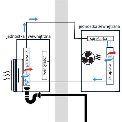 Jak działa klimatyzacja SKOMAT Kraków