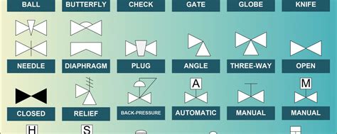 Asme Valve Symbols | sexiezpix Web Porn