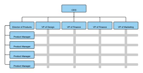 Matrix Org Chart Template