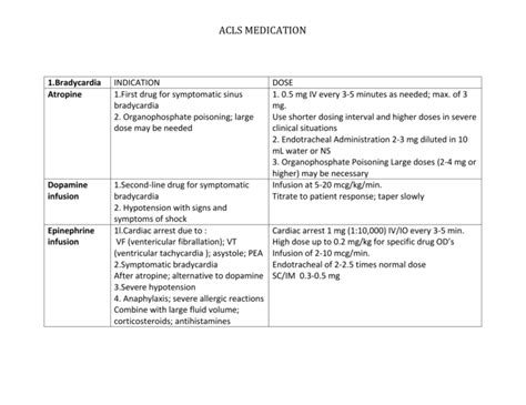 Acls Medication