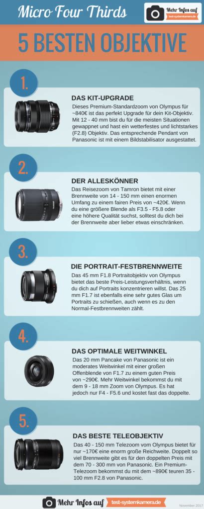 Mft Objektive Finde Das Beste Glas F R Deine Micro Four Thirds