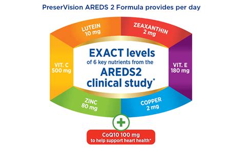 amazoncom preservision areds  eye vitamins    heart