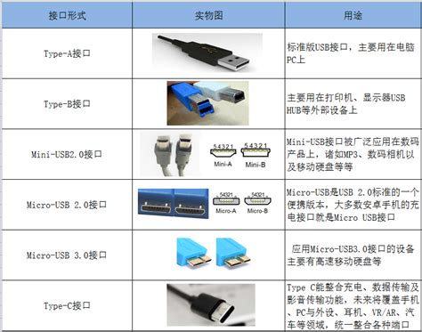 Type-C是什么？（上） - 知乎