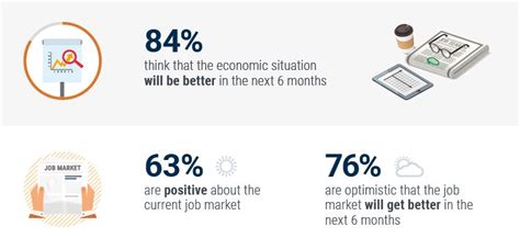 News: Michael Page India report: India’s job confidence highest in APAC — People Matters