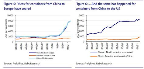 Daily Mail Sex Symbol