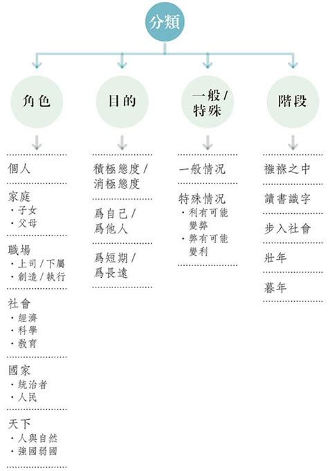 卷二練筆：論說文審題 及 構思論點步驟 明報加東版多倫多 Ming Pao Canada Toronto Chinese