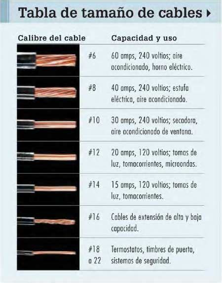 Como Calcular El Calibre Del Conductor En Una Instalacion Electrica