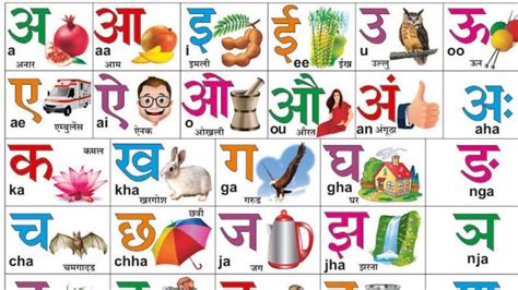 Hindi Varnmala Hindi Alphabets Hindi Swar Aur Vyanjan Education