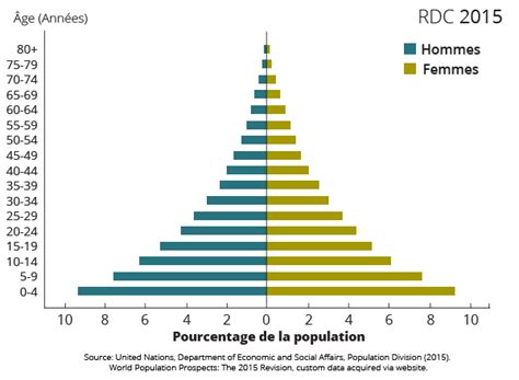 République démocratique du Congo