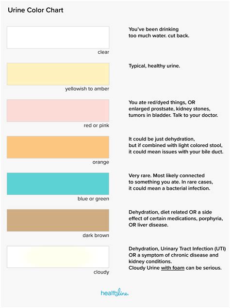 Printable Urine Color Chart Urine Color Chart Color Of Urine Water Images