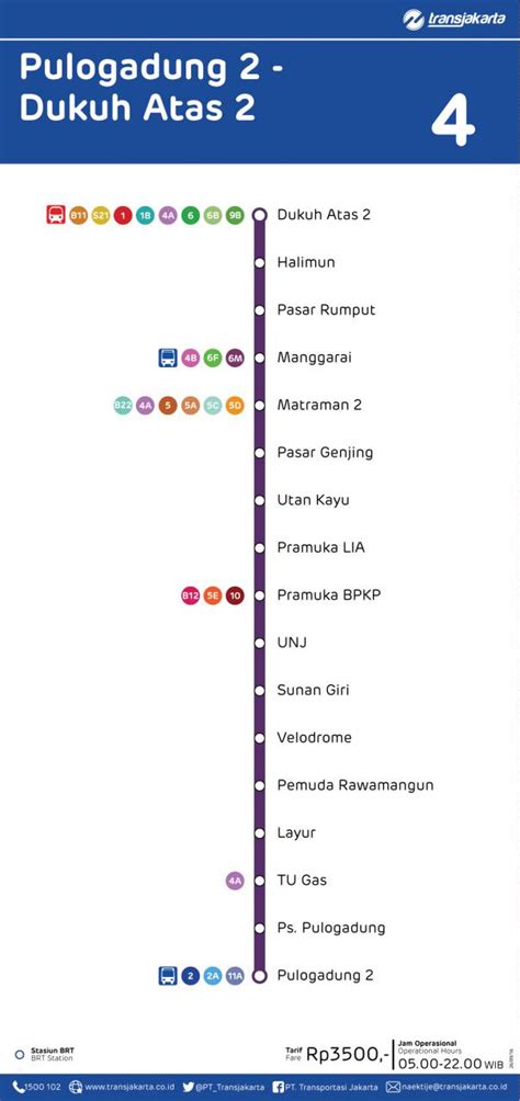 Rute Transjakarta Busway 2022 Semua Koridor Lengkap