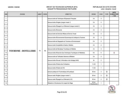 Dexco Brevet De Technicien Sup Rieur Bts Session Maquettes