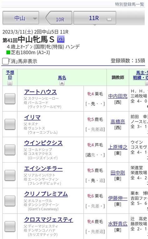 Jra Van公式 On Twitter 【中山牝馬ステークス 登録馬一覧】愛知杯で重賞2勝目を挙げたアートハウス、前走の中山金杯で2着