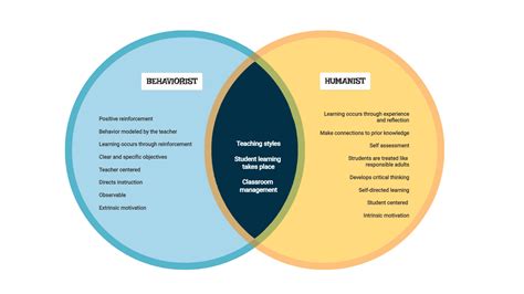 Visual Diagrams - The Perfect Tool for Planning and Organizing Info