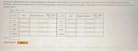 Solved Numerically Estimate The Slope Of The Line Tangent To The Graph