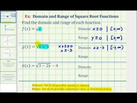 Ex Domain And Range Of Square Root Functions Youtube