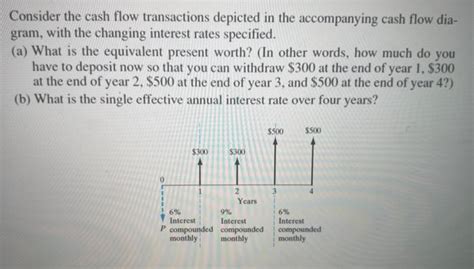 Consider The Cash Flow Transactions Depicted In The