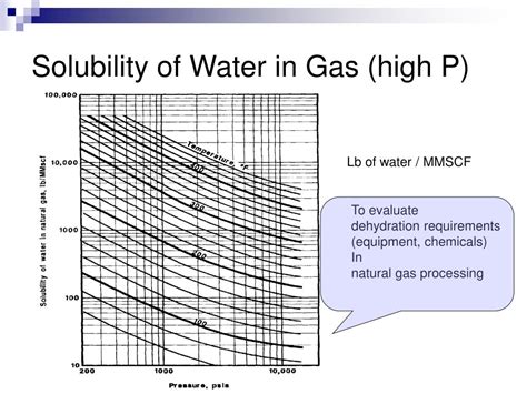 Ppt Properties Of Oilfield Waters Powerpoint Presentation Free