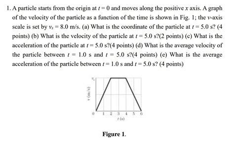 Solved 1 A Particle Starts From The Origin At T 0 And