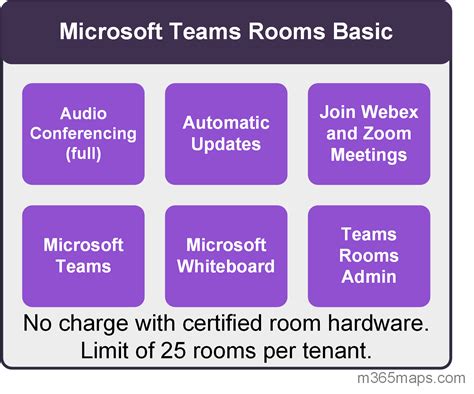 Microsoft Teams Rooms Basic M Maps