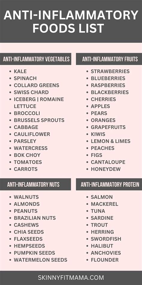 Complete Anti Inflammatory Foods List Pdf Skinny Fit Mama