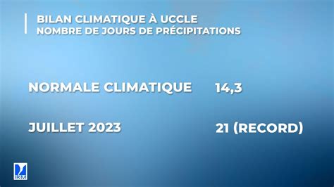 Bilan climatique de ce mois de juillet 2023 la pluie était au rendez