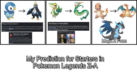 My Starter Prediction For Pokemon Legends Z A Rpokemon