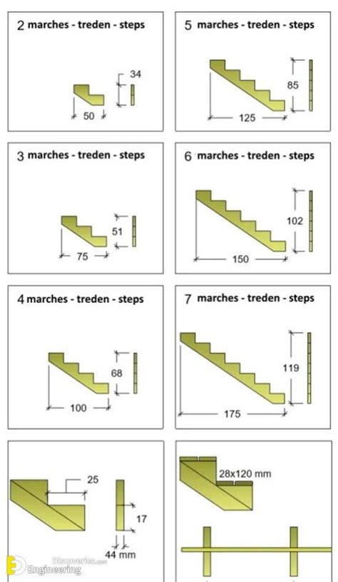 The Ultimate Rcc Stair Detailing Handbook Your Comprehensive Guide In