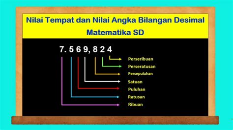 Nilai Tempat Dan Nilai Angka Bilangan Desimal Matematika Sd Youtube