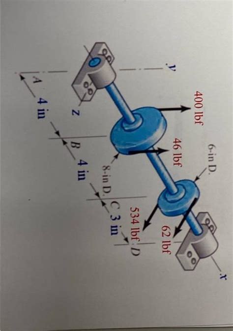 Solved The Figure Shows A Shaft Mounted In Bearings At A And Chegg