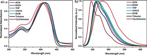 Absorption A And Emission B Spectra Of Compound Bbtt2 In Different Download Scientific