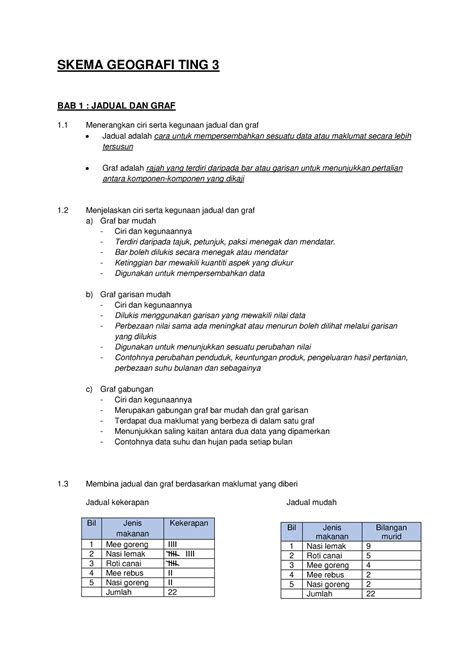 Modul Geografi T3 Jawapan SKEMA GEOGRAFI TING 3 BAB 1 JADUAL DAN