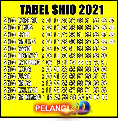 Prediksi Togel Hongkong Pools Juni Pelangi D New