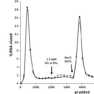 The Stickland reaction. In the genus Clostridium, amino acid ...